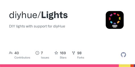liboghits|GitHub .